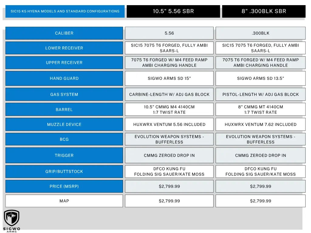 SIC15 Mk5 Hyena Standard Configuration.webp