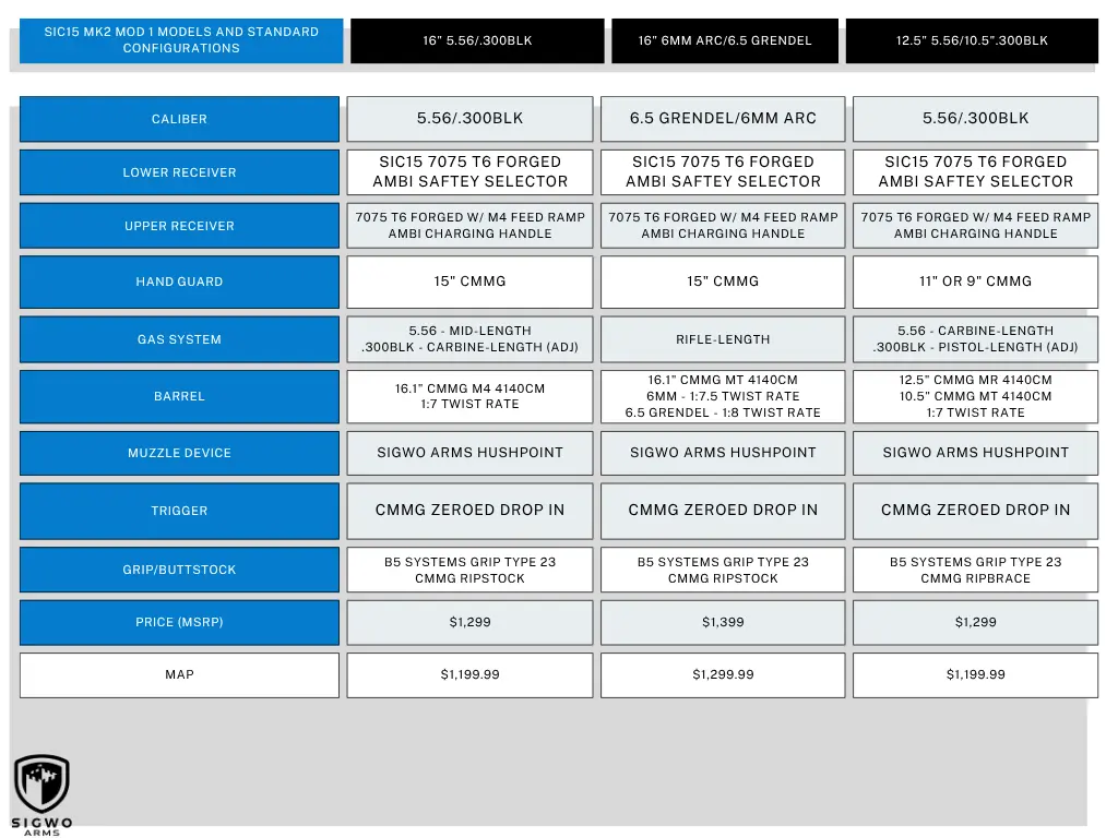 Mk2 Mod 1 Standard Configuration.webp